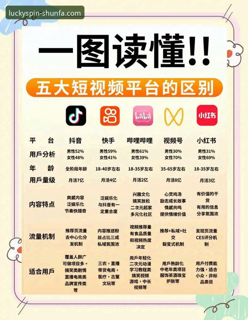 顺发娱乐平台如何快速上手？一篇读懂使用教程与行业趋势